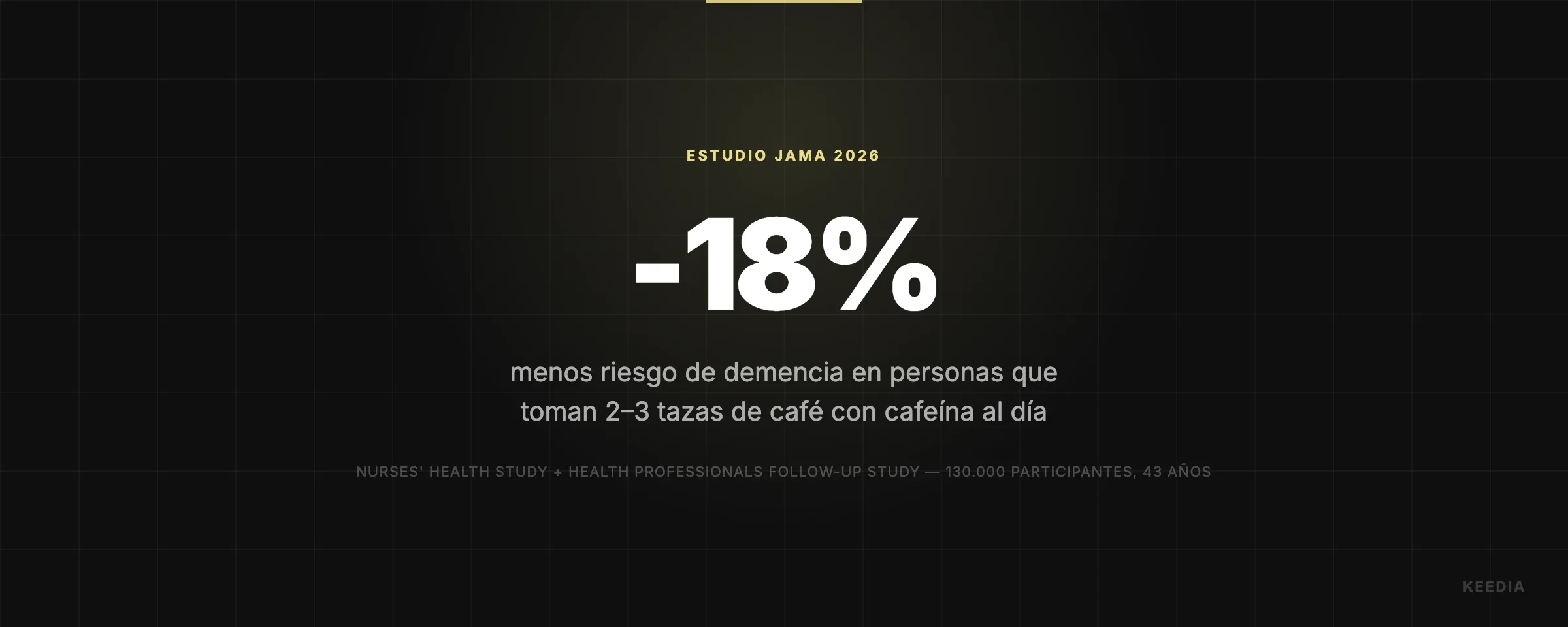 menos riesgo de demencia en personas que toman 2–3 tazas de café con cafeína al día