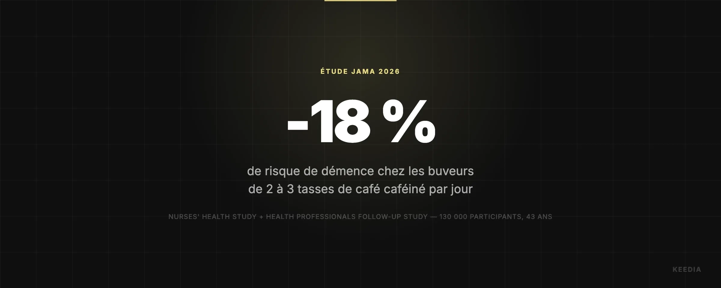de risque de démence chez les buveurs de 2 à 3 tasses de café caféiné par jour
