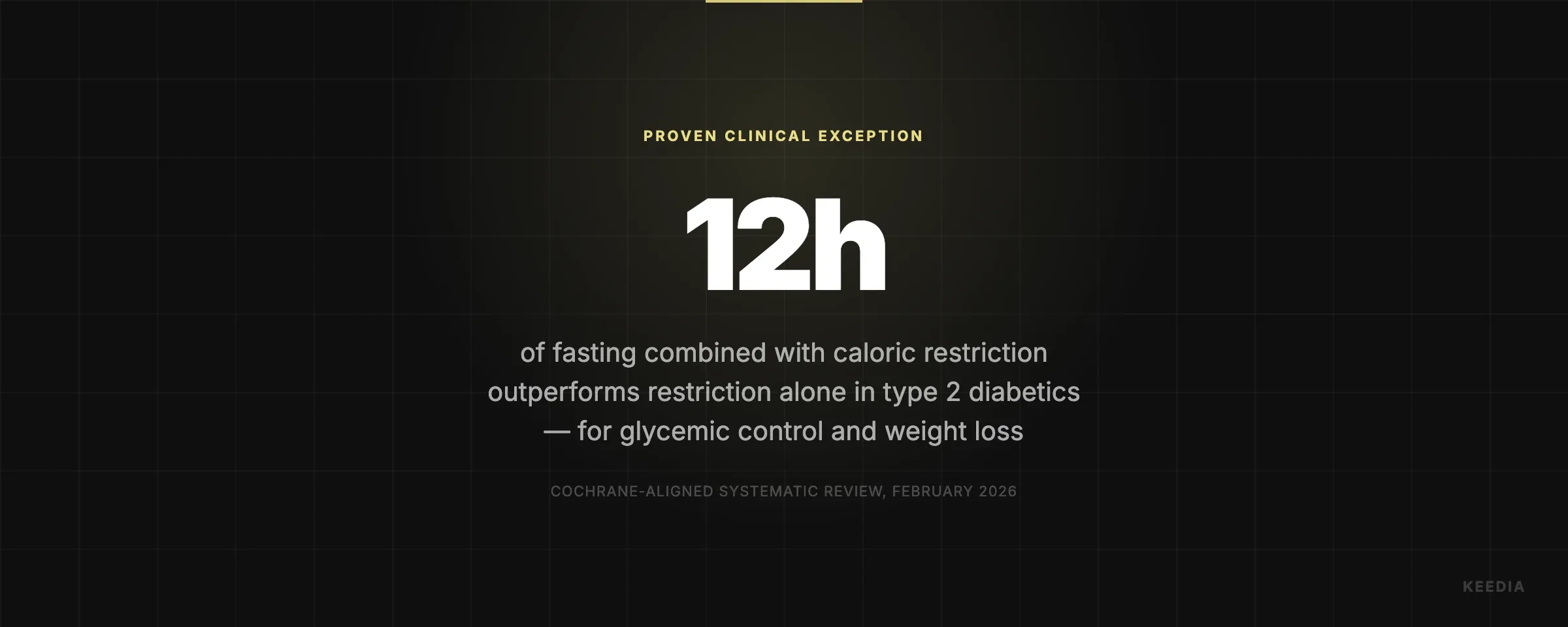 of fasting combined with caloric restriction outperforms restriction alone in type 2 diabetics — for glycemic control and weight loss