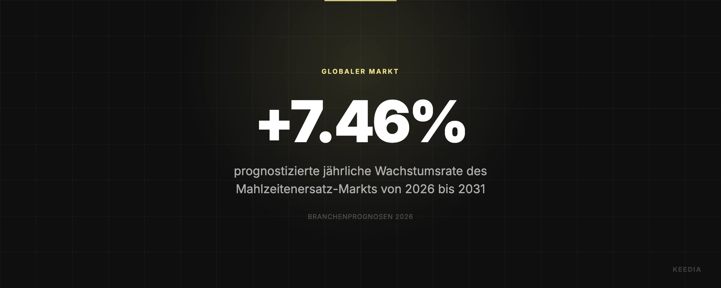 prognostizierte jährliche Wachstumsrate des Mahlzeitenersatz-Markts von 2026 bis 2031