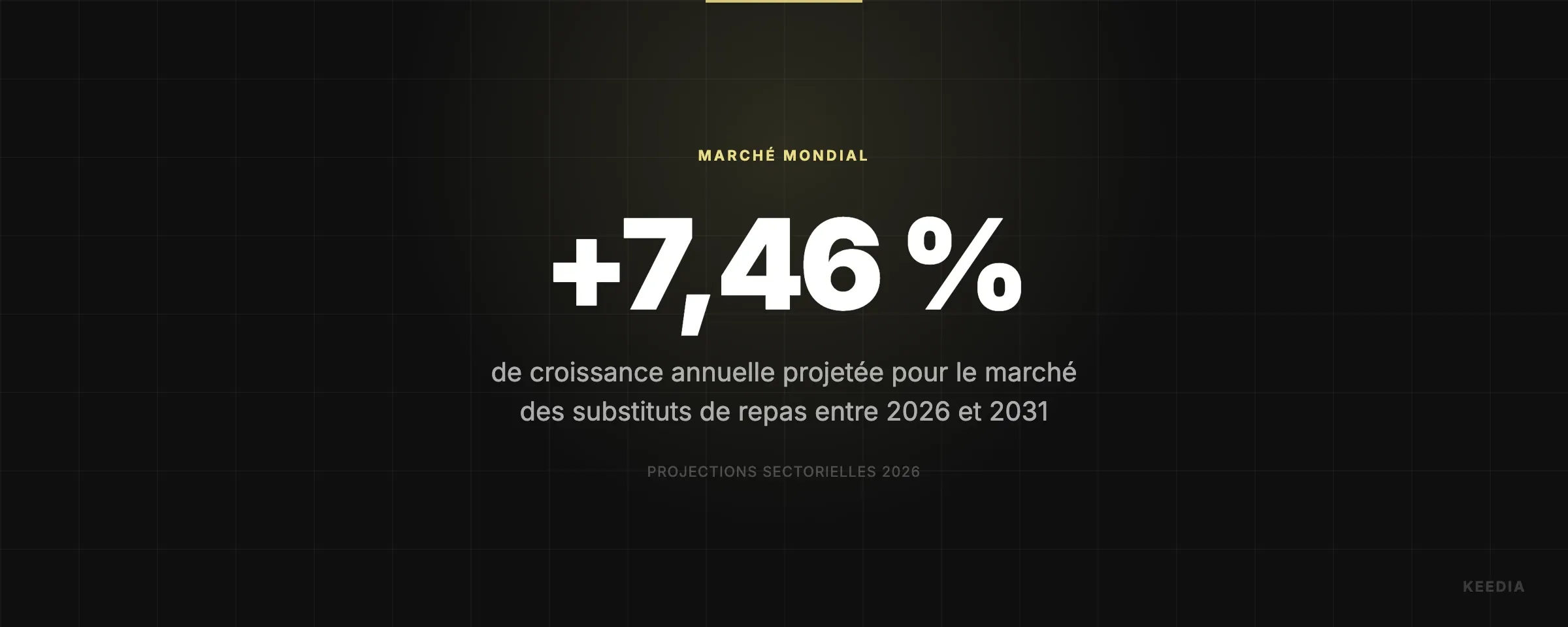 de croissance annuelle projetée pour le marché des substituts de repas entre 2026 et 2031