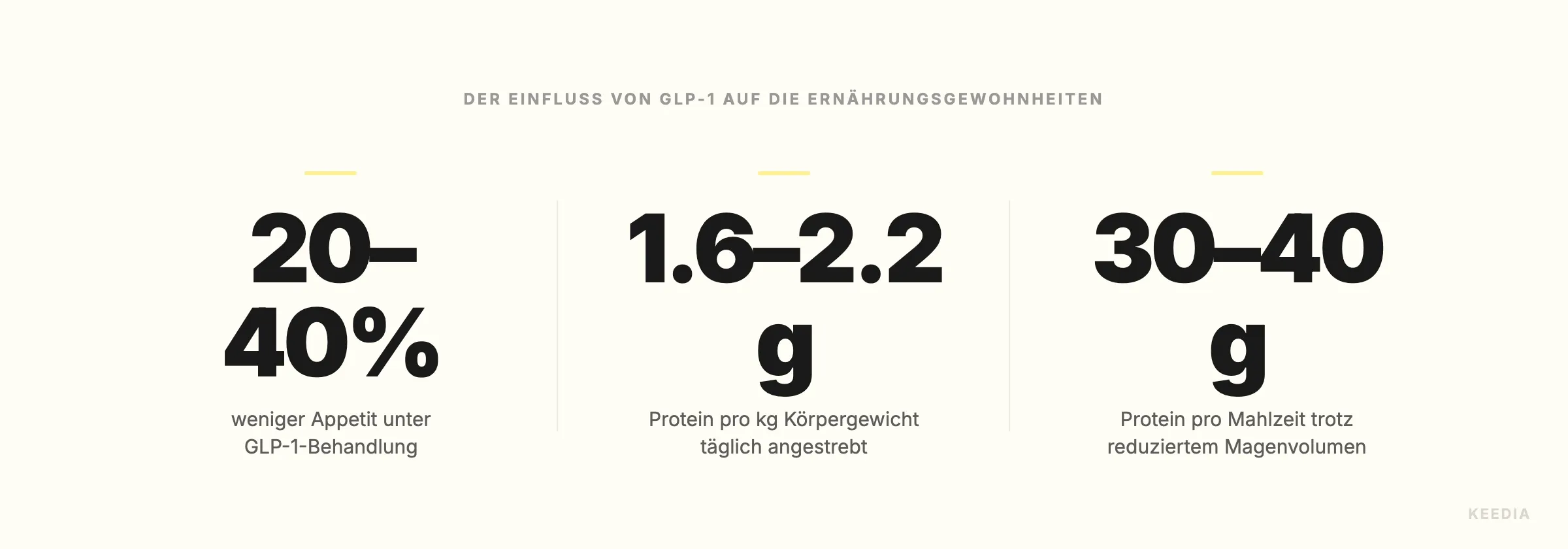 stat-reduction-appetit-glp1