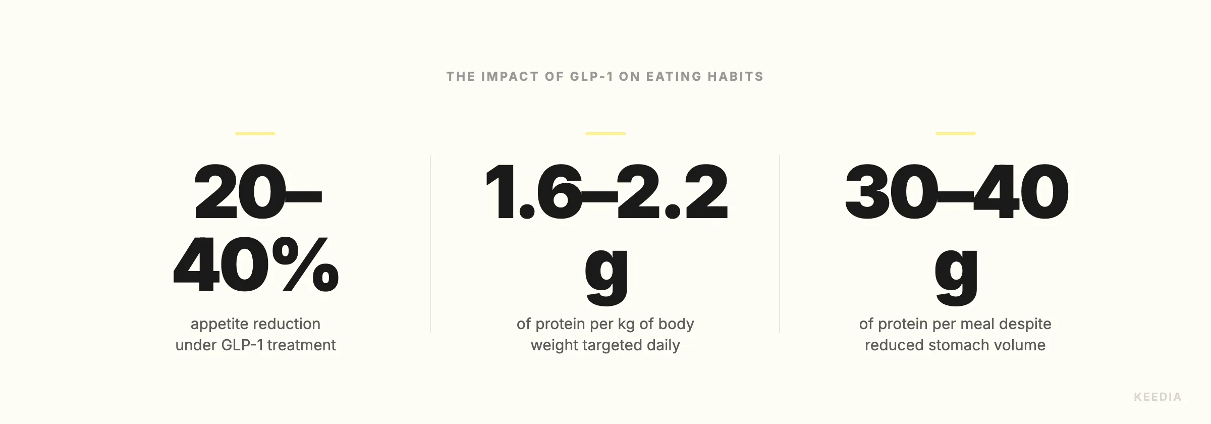 stat-reduction-appetit-glp1