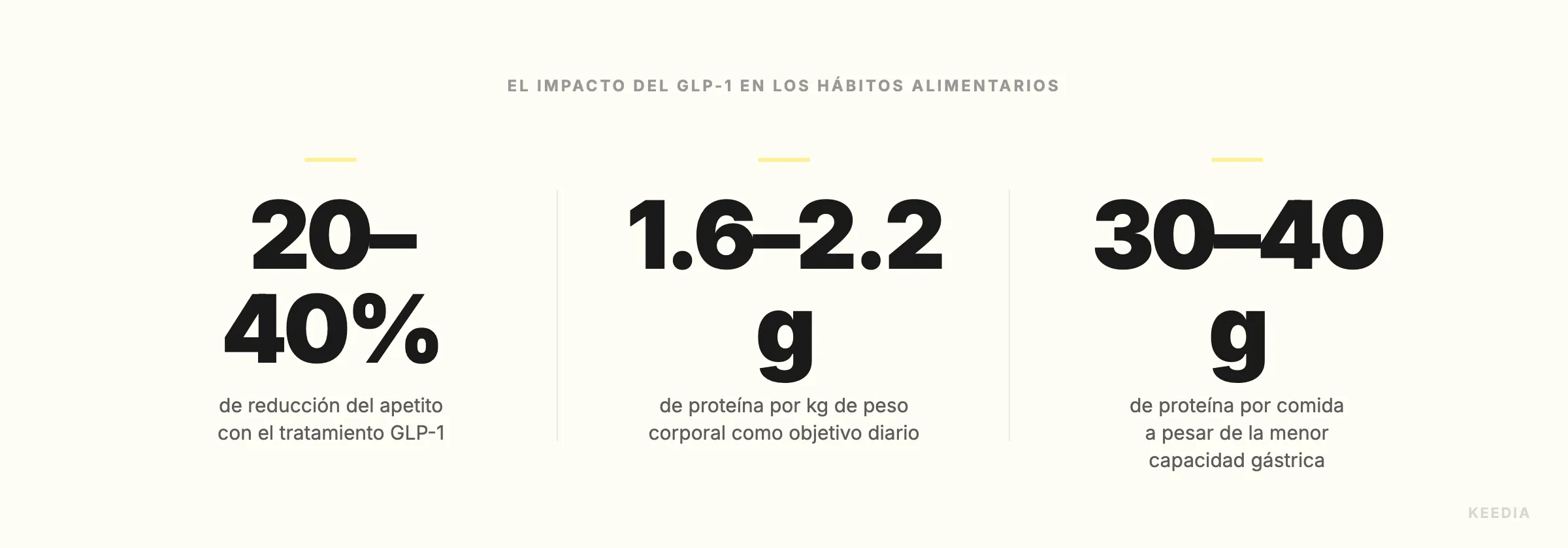 stat-reduction-appetit-glp1