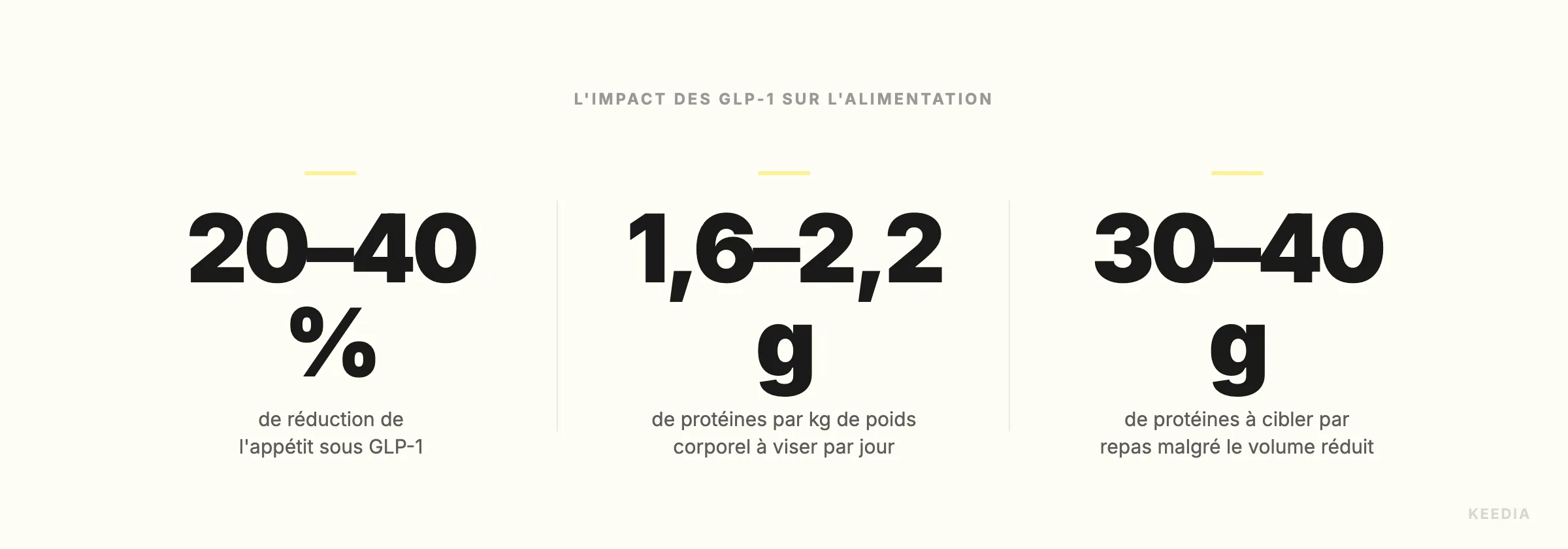 stat-reduction-appetit-glp1