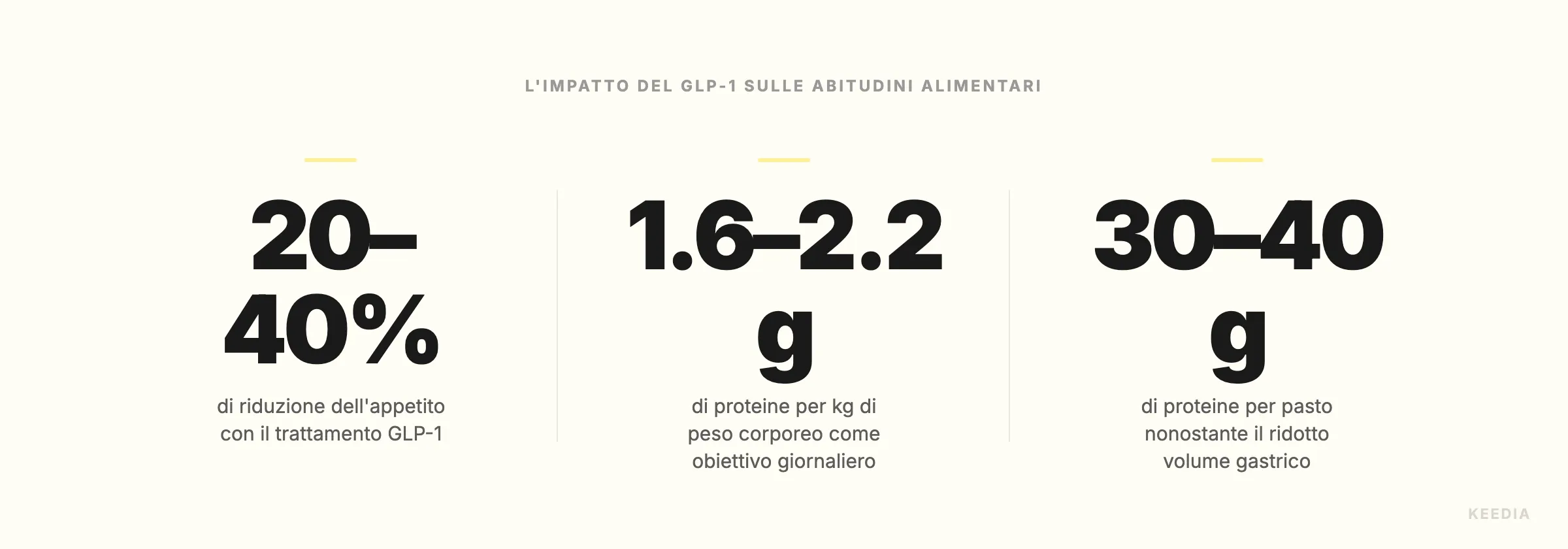 stat-reduction-appetit-glp1