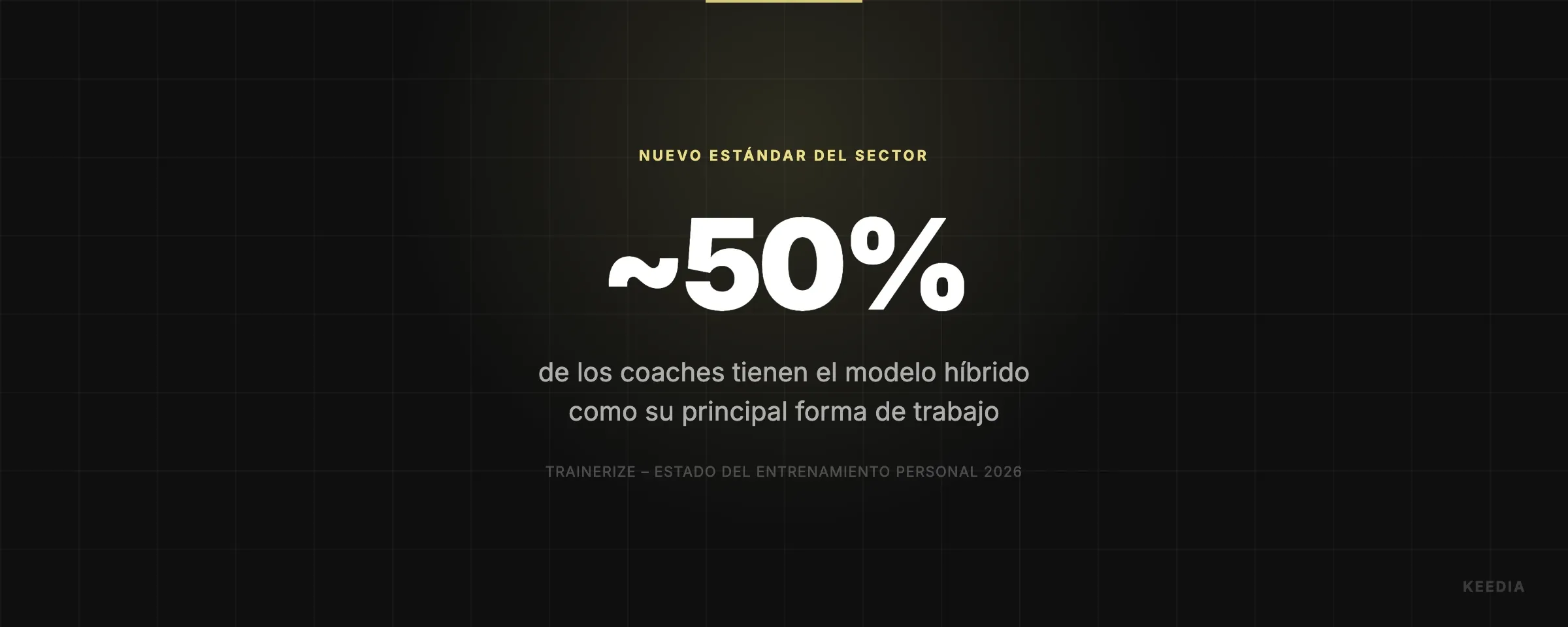 de los coaches tienen el modelo híbrido como su principal forma de trabajo