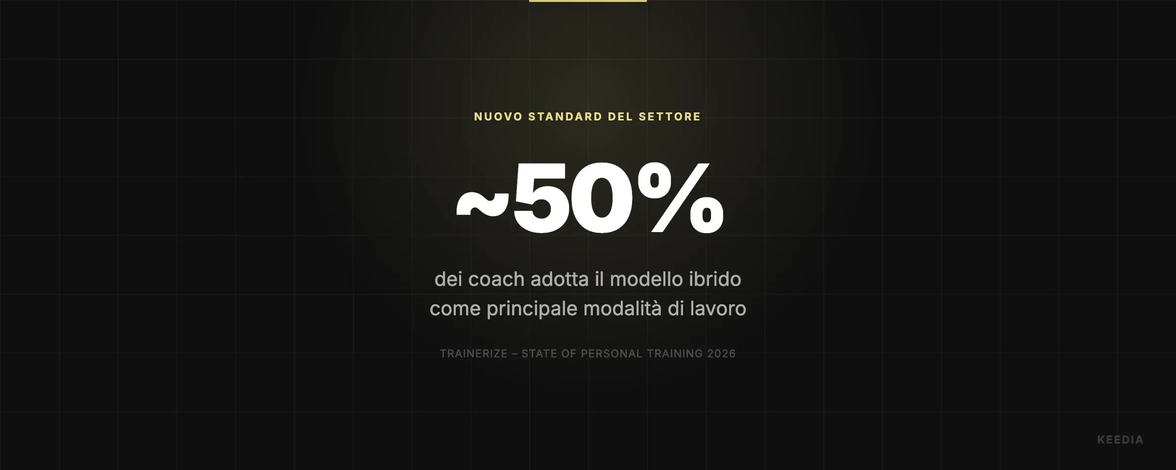 dei coach adotta il modello ibrido come principale modalità di lavoro