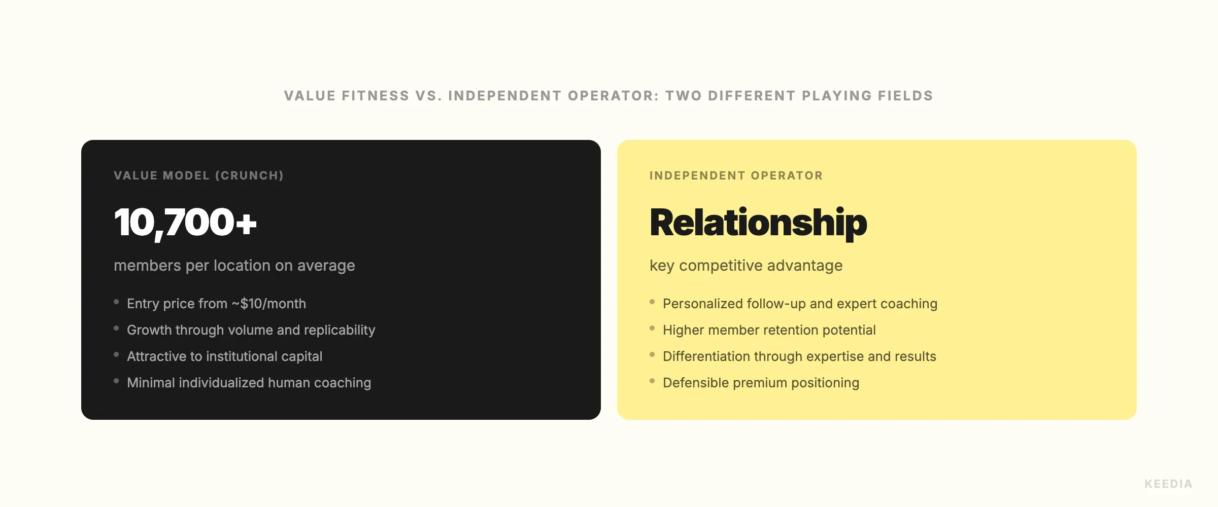comparison-value-gym-vs-boutique
