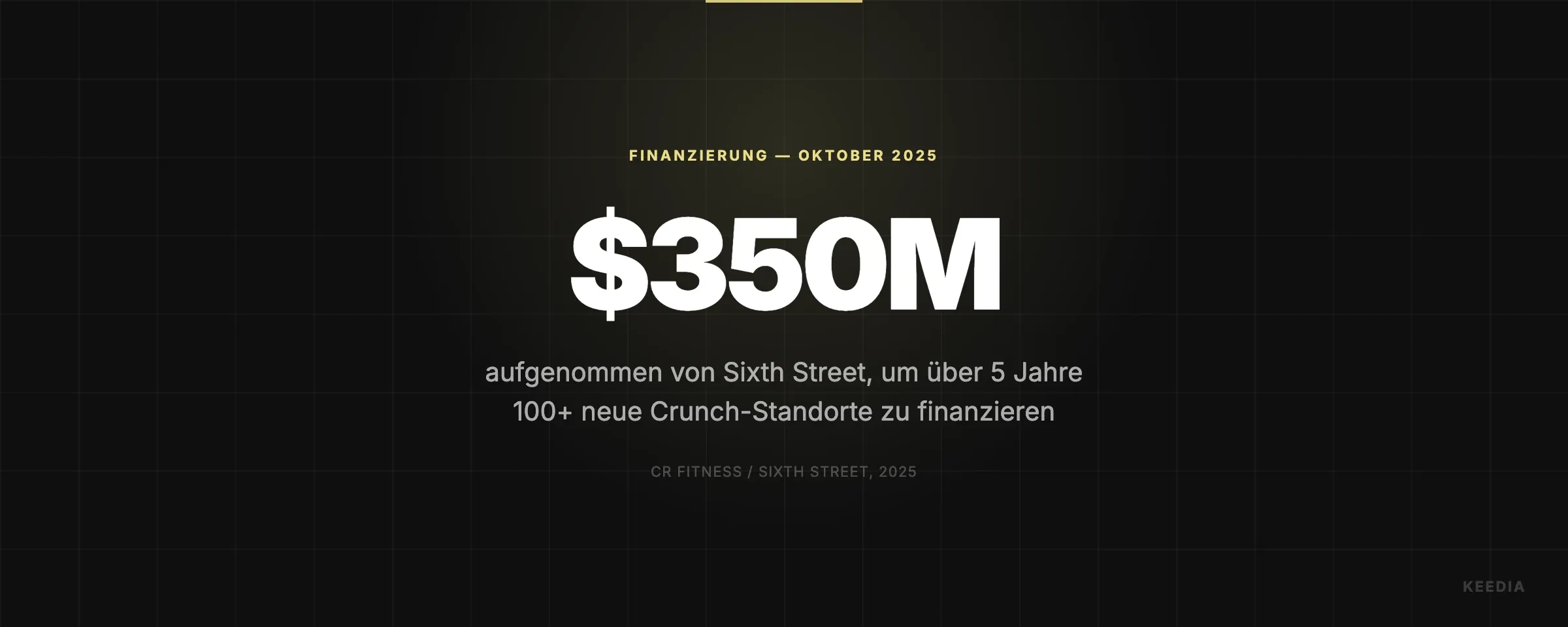 aufgenommen von Sixth Street, um über 5 Jahre 100+ neue Crunch-Standorte zu finanzieren