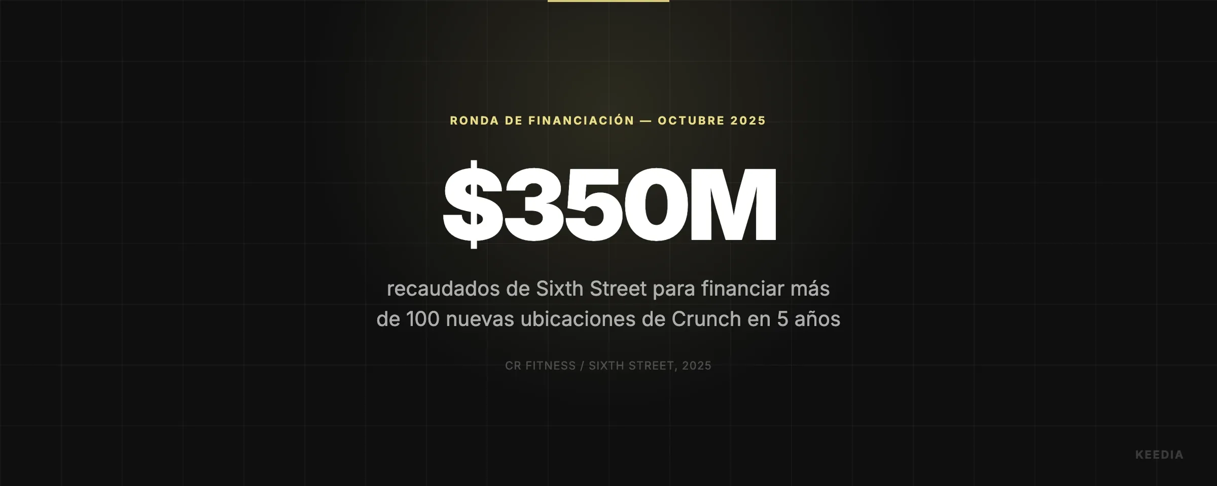 recaudados de Sixth Street para financiar más de 100 nuevas ubicaciones de Crunch en 5 años