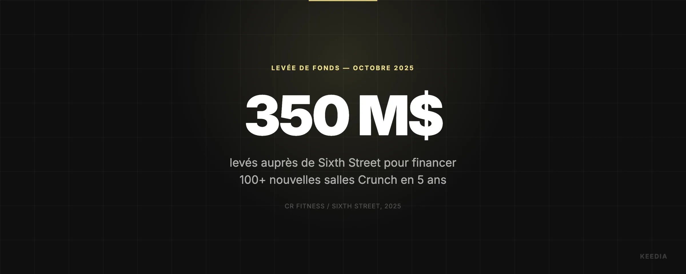 levés auprès de Sixth Street pour financer 100+ nouvelles salles Crunch en 5 ans