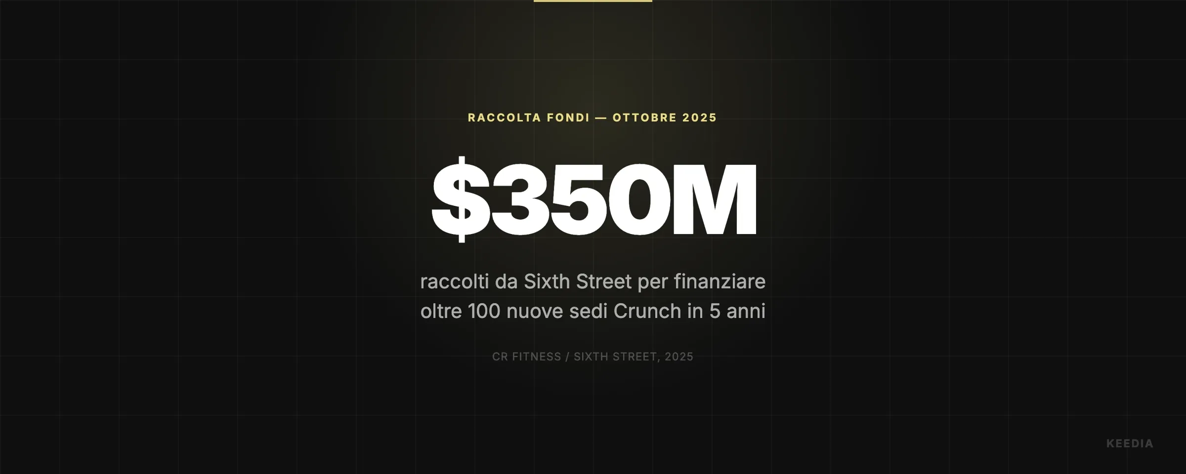 raccolti da Sixth Street per finanziare oltre 100 nuove sedi Crunch in 5 anni