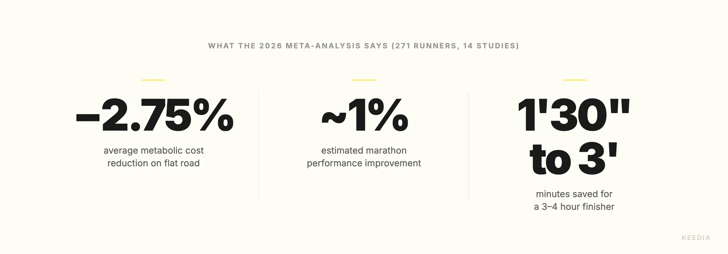 stat-gain-marathon-plaque-carbone