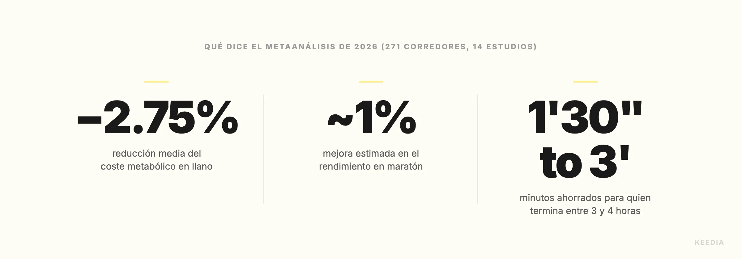 stat-gain-marathon-plaque-carbone