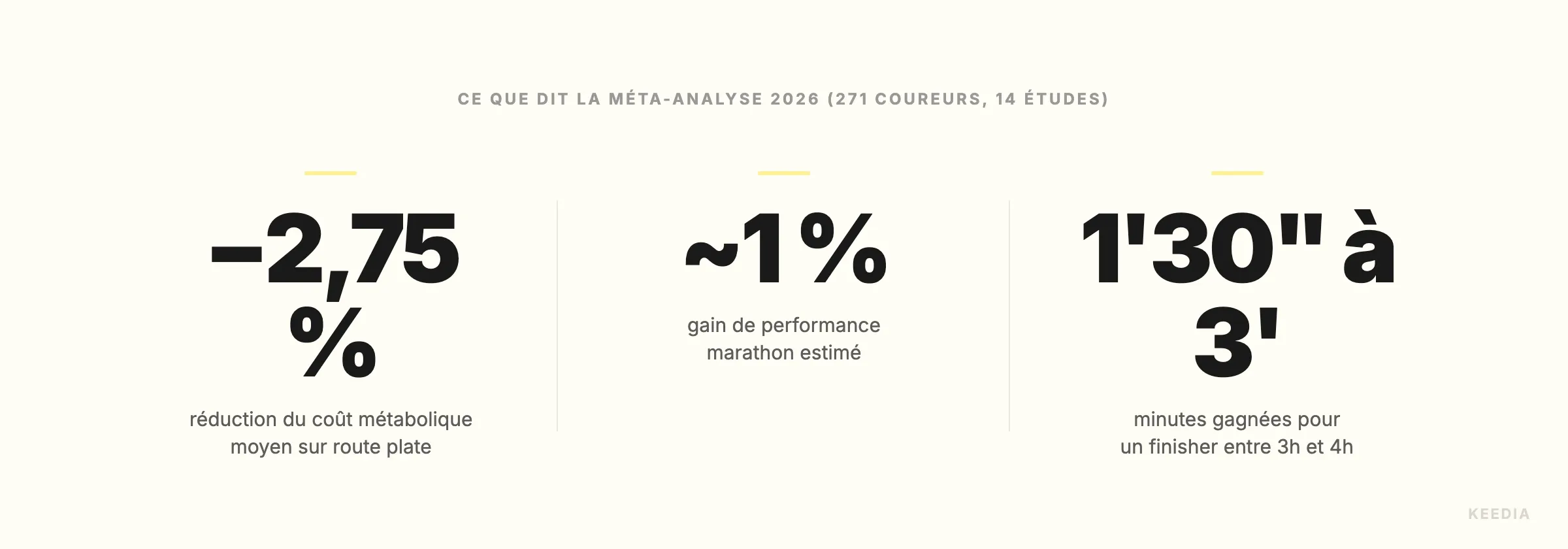 stat-gain-marathon-plaque-carbone