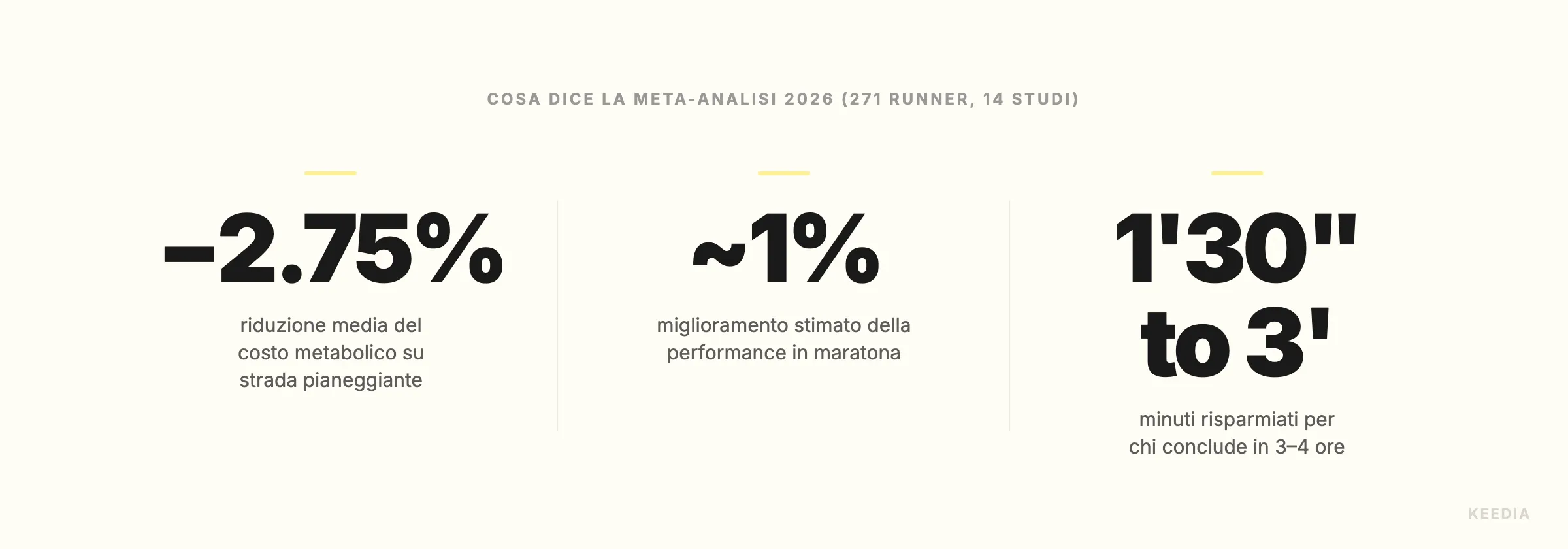stat-gain-marathon-plaque-carbone