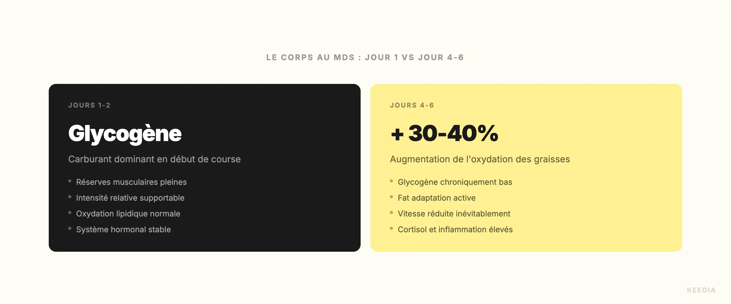 comparison-corps-mds-debut-fin