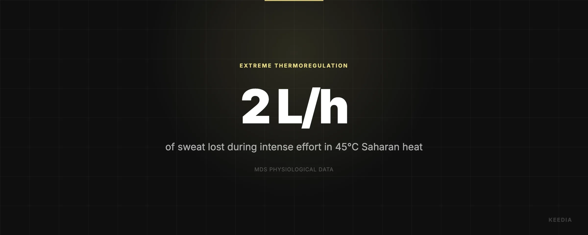 of sweat lost during intense effort in 45°C Saharan heat