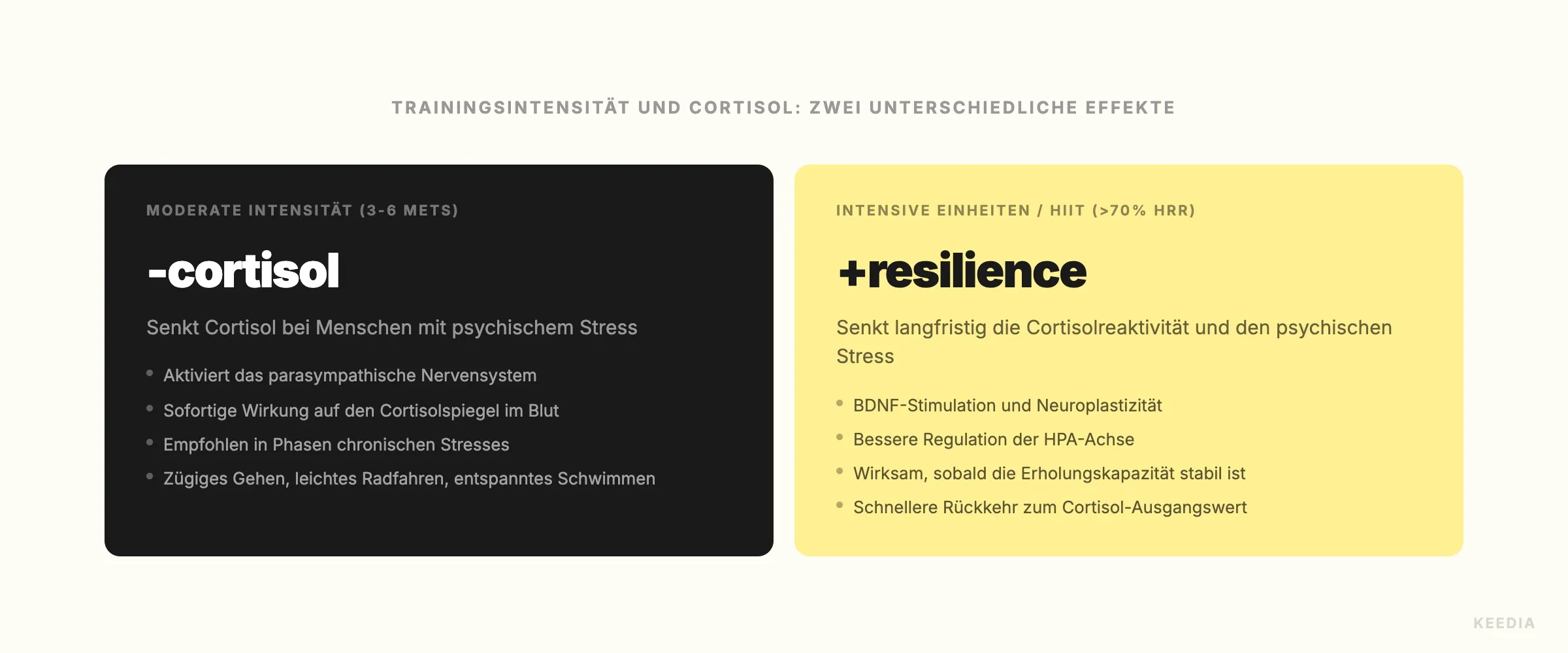 comparison-intensite-cortisol-stress