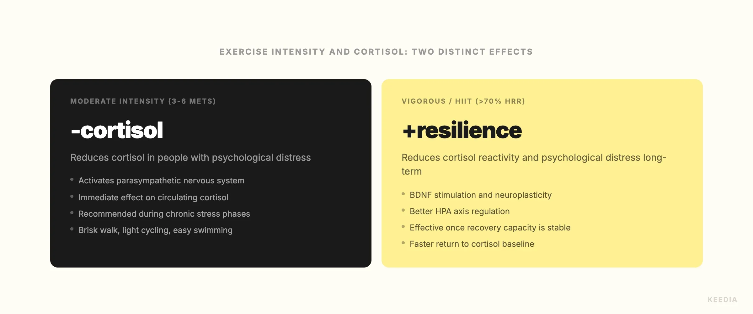 comparison-intensite-cortisol-stress
