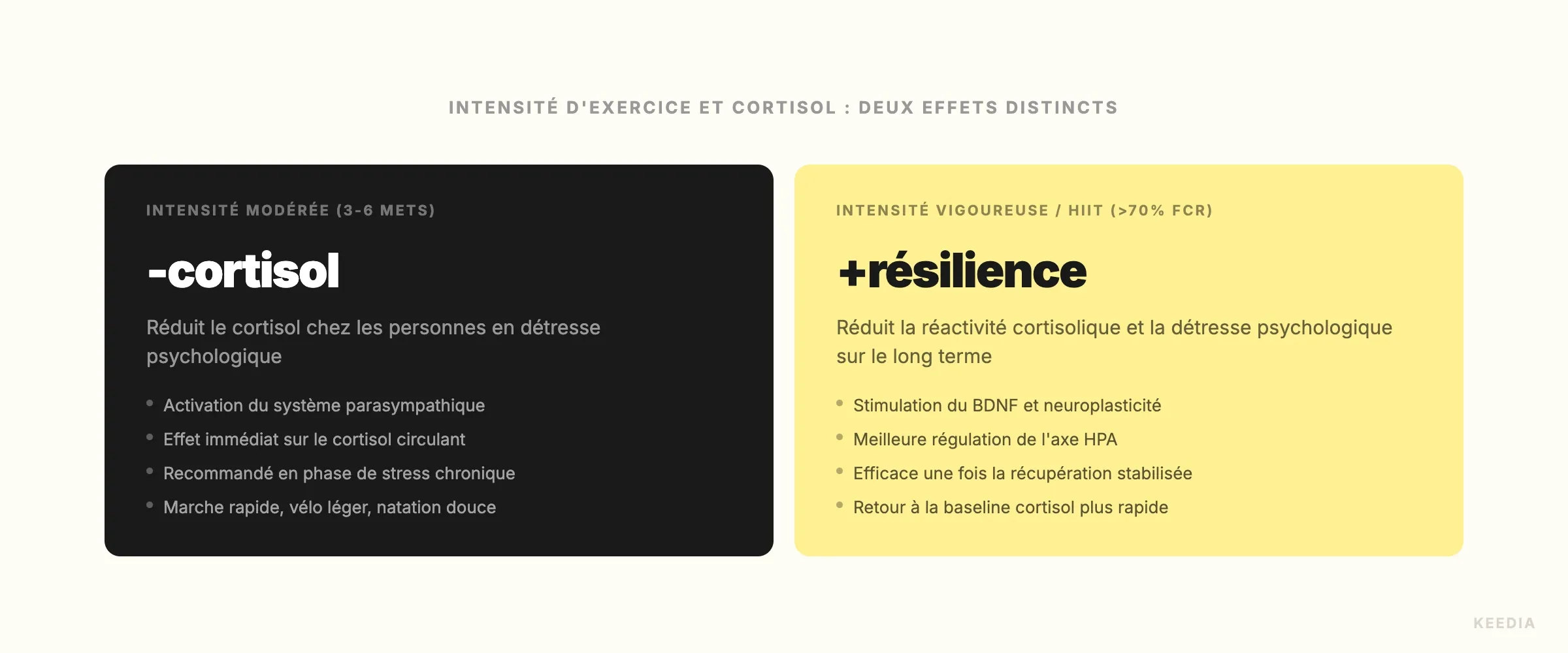 comparison-intensite-cortisol-stress