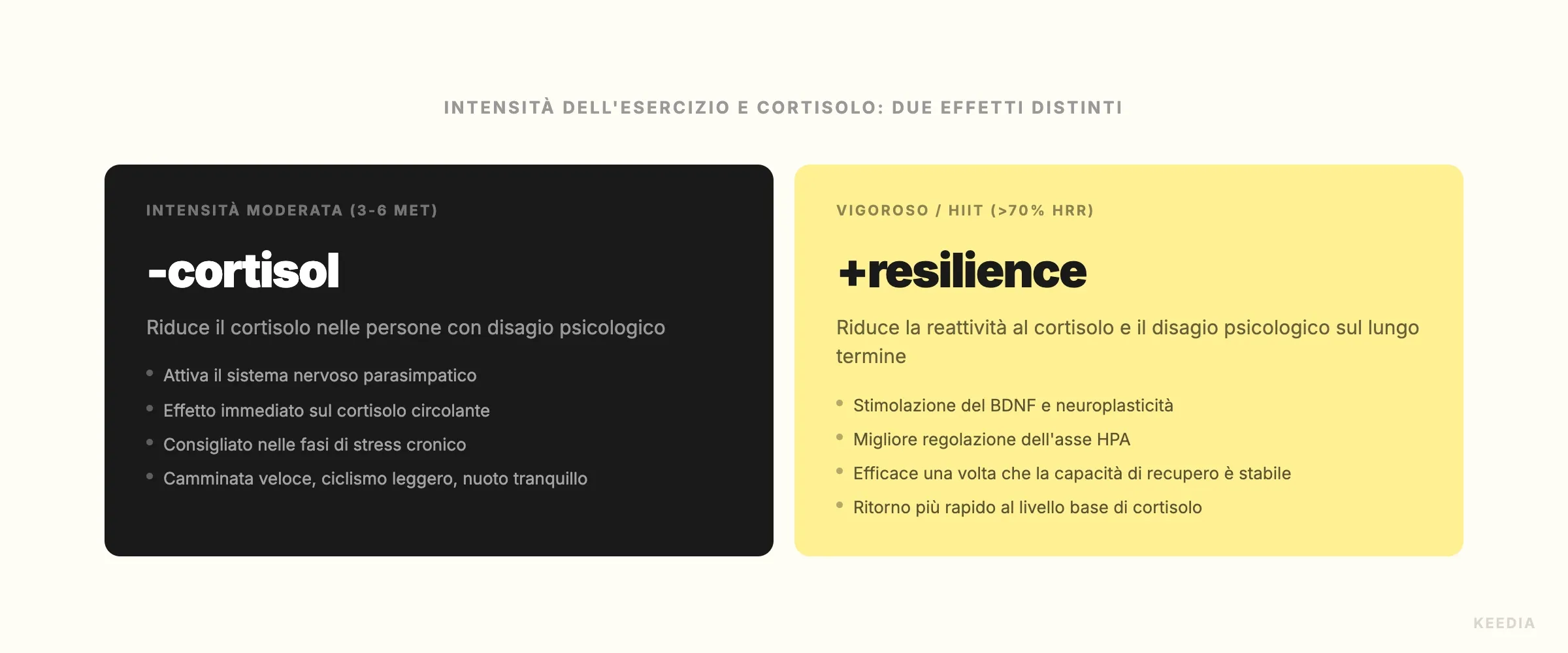 comparison-intensite-cortisol-stress