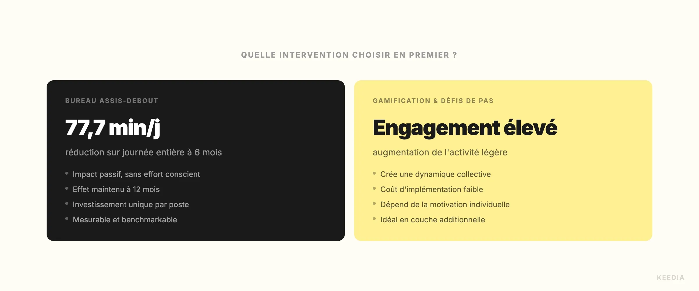 comparison-interventions-sedentarite