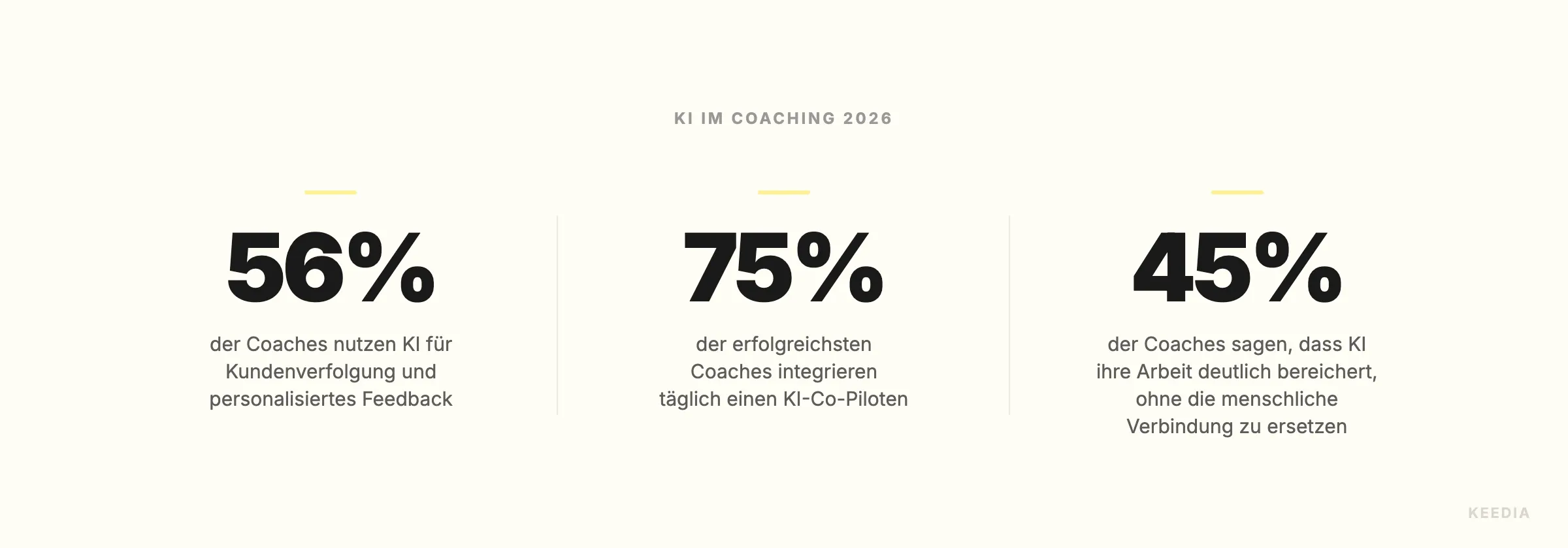 three-stats-ia-adoption-coachs