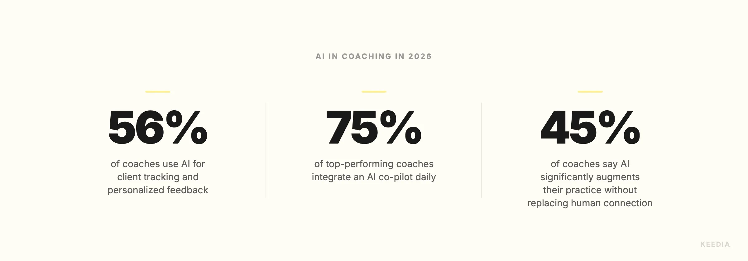three-stats-ia-adoption-coachs