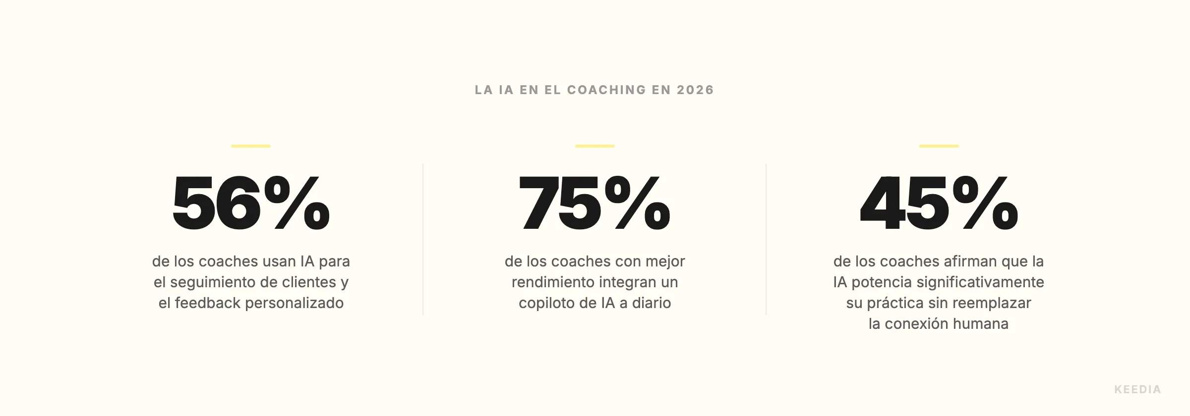 three-stats-ia-adoption-coachs