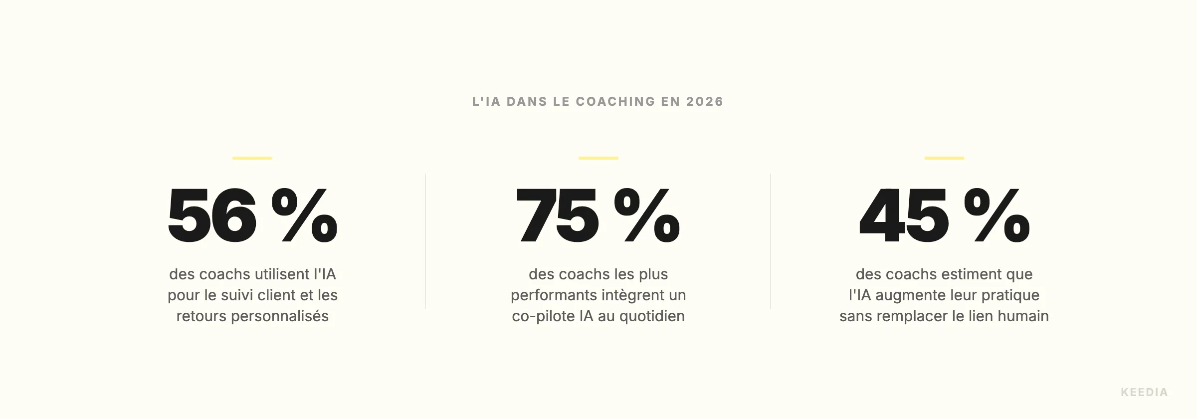 three-stats-ia-adoption-coachs