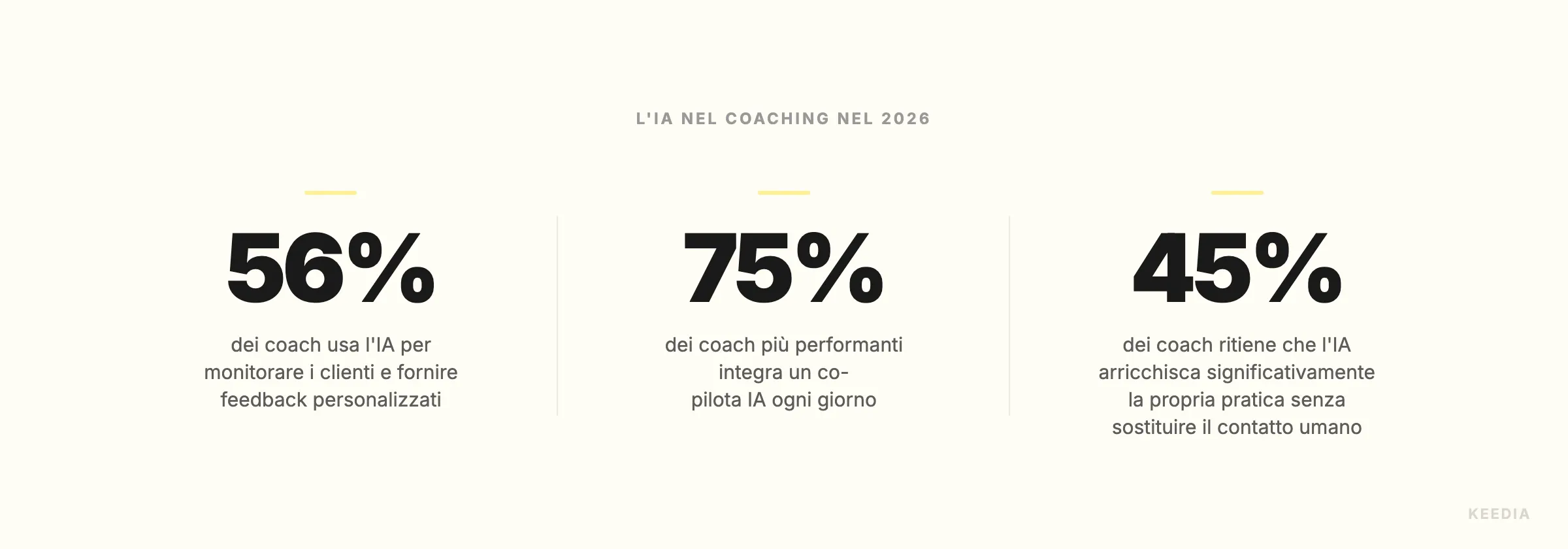 three-stats-ia-adoption-coachs