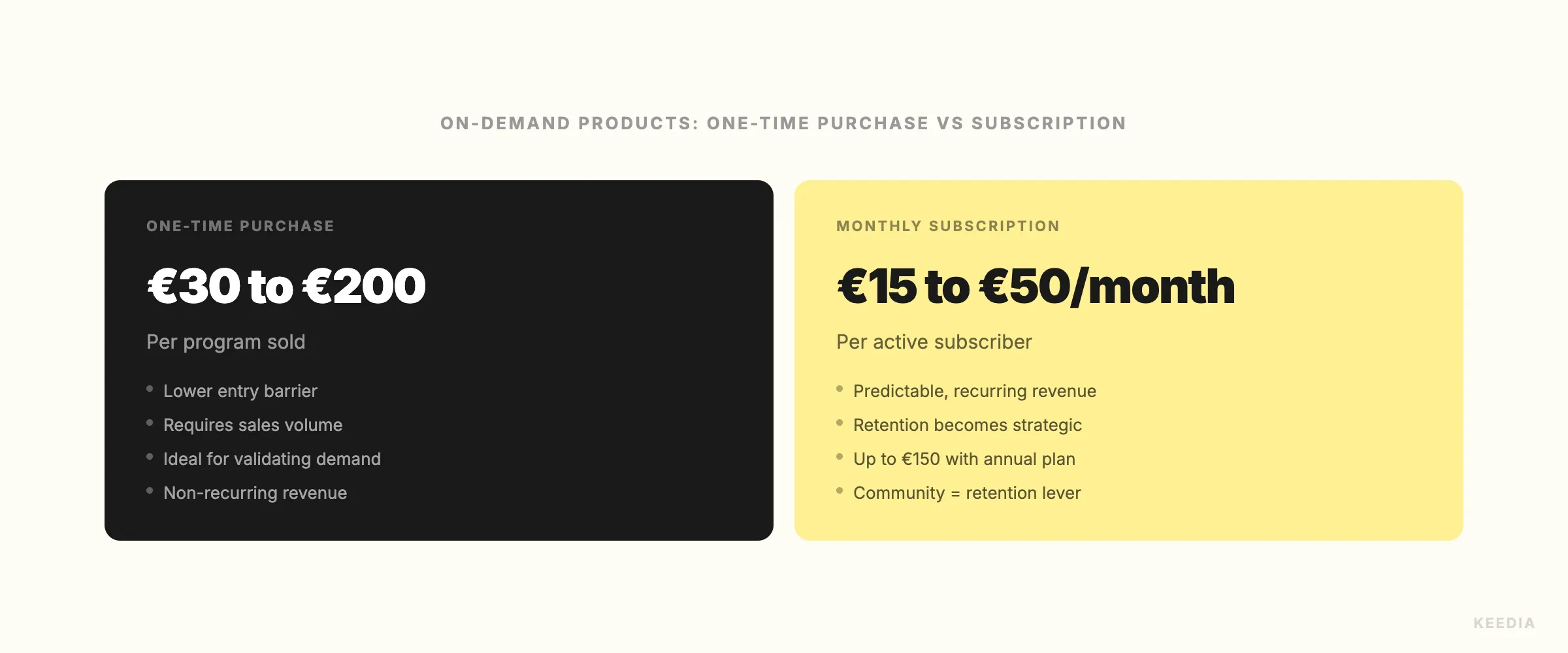 comparison-achat-unique-vs-abonnement