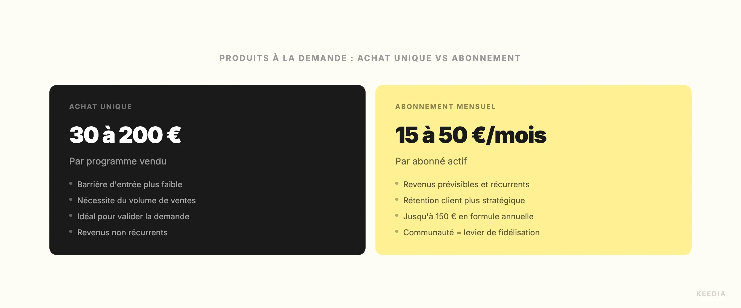 comparison-achat-unique-vs-abonnement