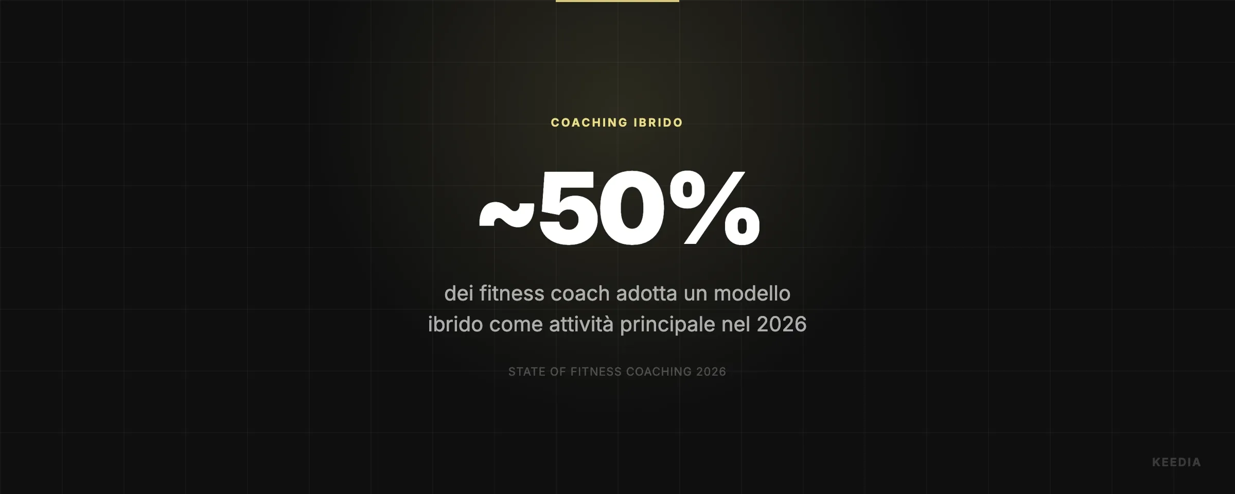 dei fitness coach adotta un modello ibrido come attività principale nel 2026