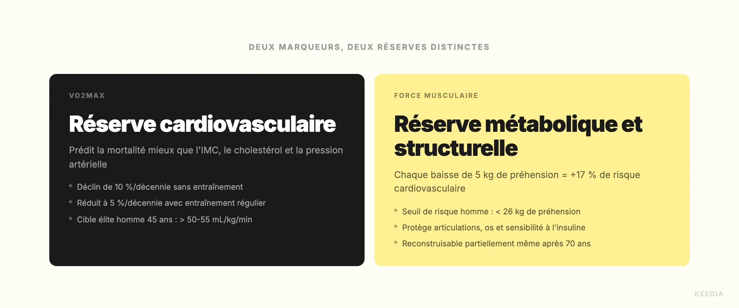 comparison-vo2max-vs-force