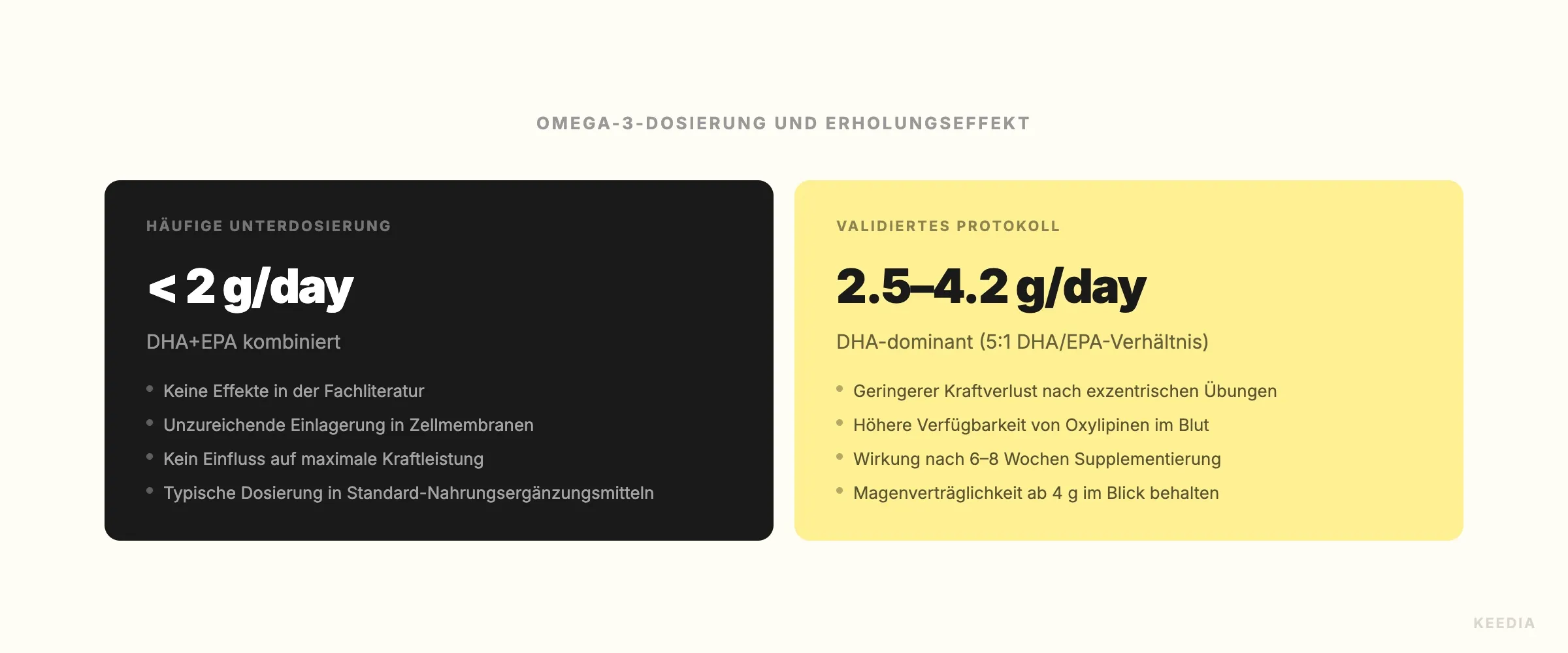 comparison-dose-omega3-efficacite