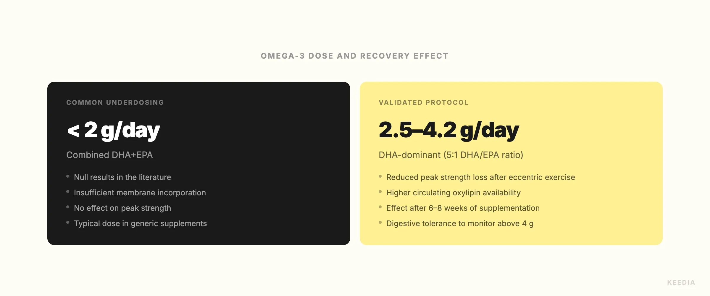 comparison-dose-omega3-efficacite