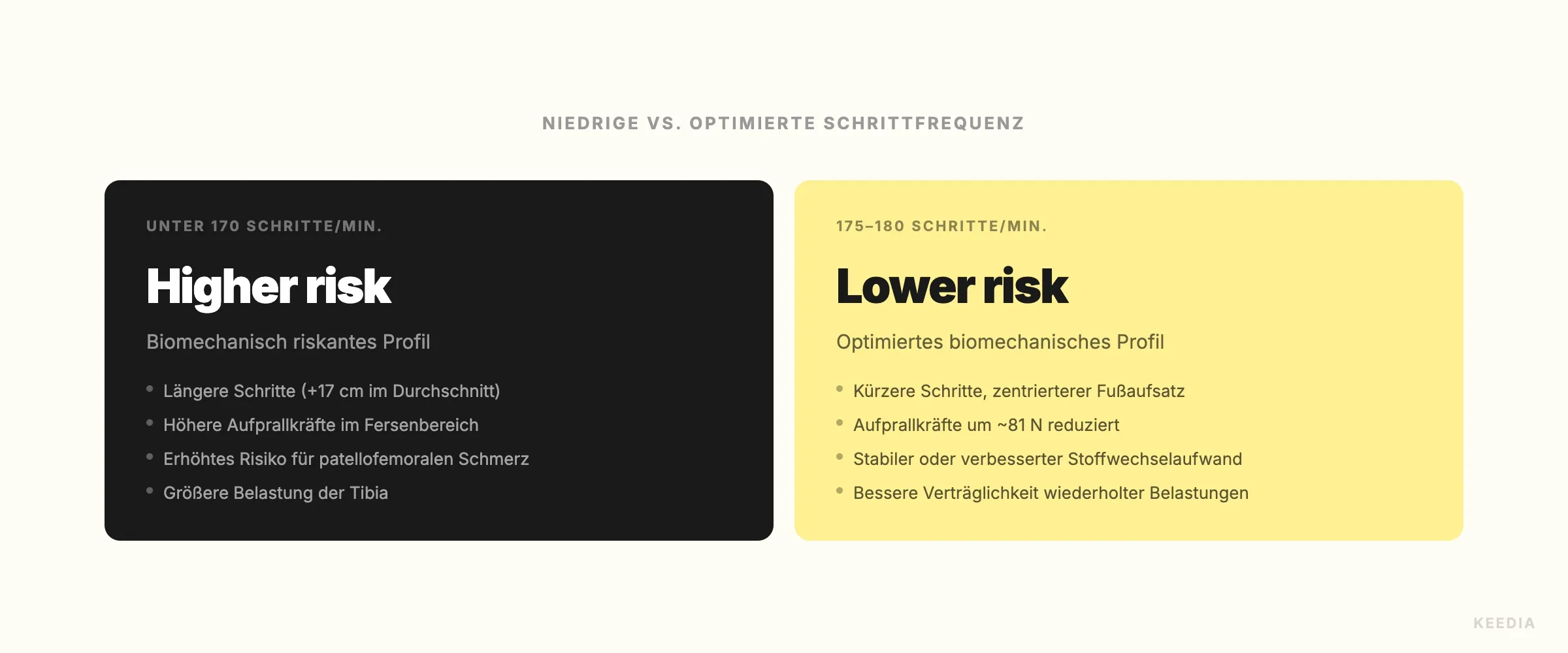 comparison-cadence-basse-vs-optimisee