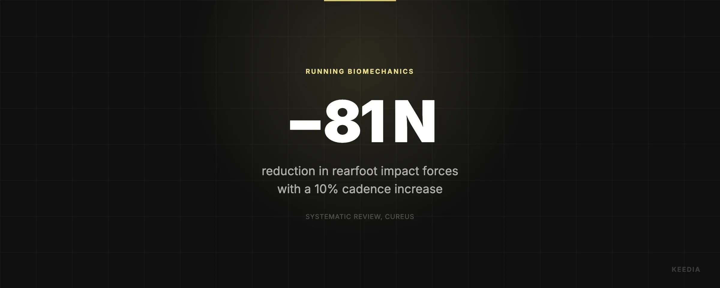 reduction in rearfoot impact forces with a 10% cadence increase