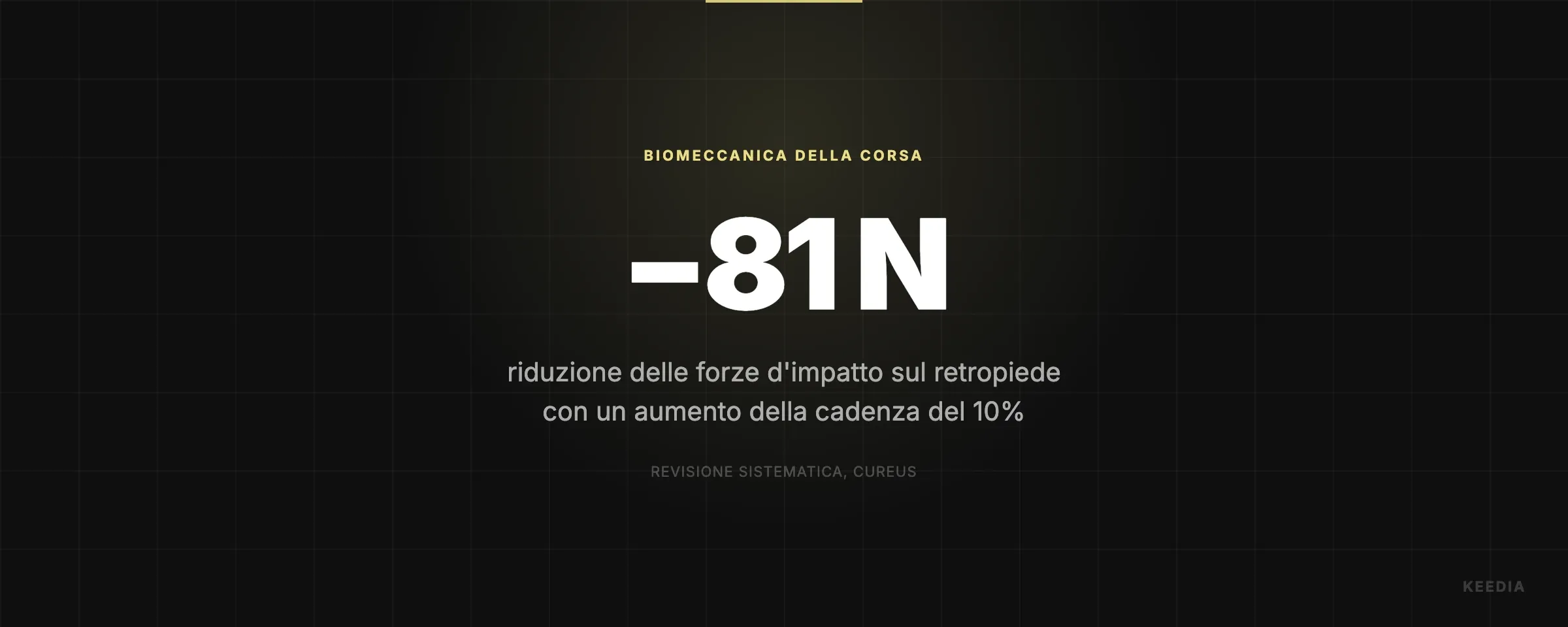 riduzione delle forze d'impatto sul retropiede con un aumento della cadenza del 10%