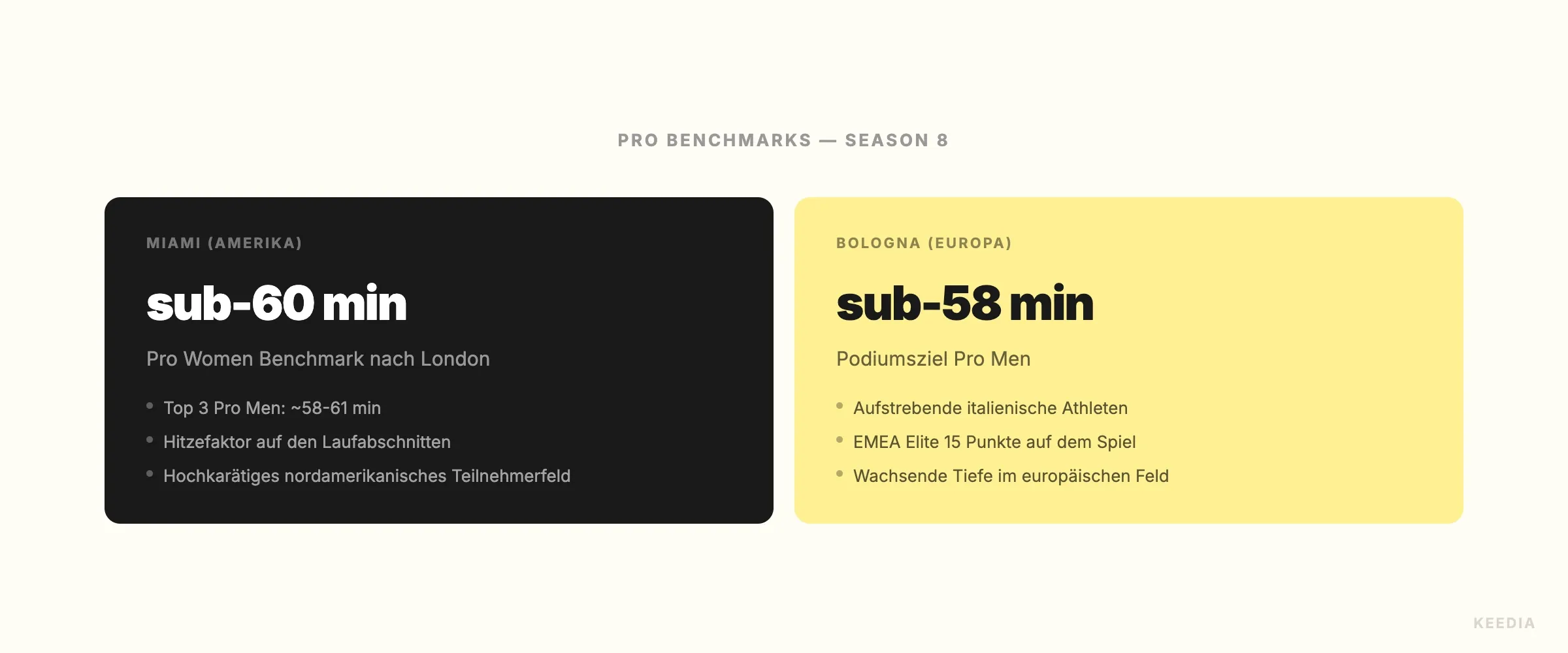 comparison-miami-bologna-pro-benchmarks