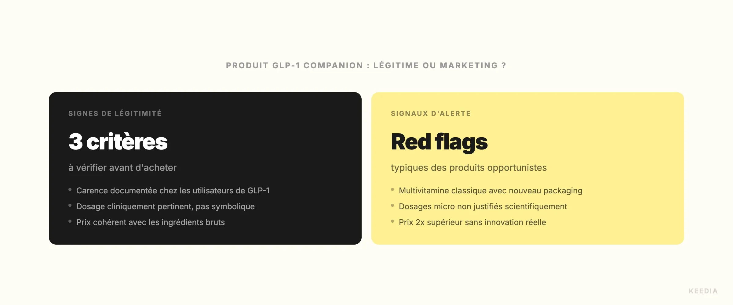 comparison-glp1-companion-legitime-vs-marketing