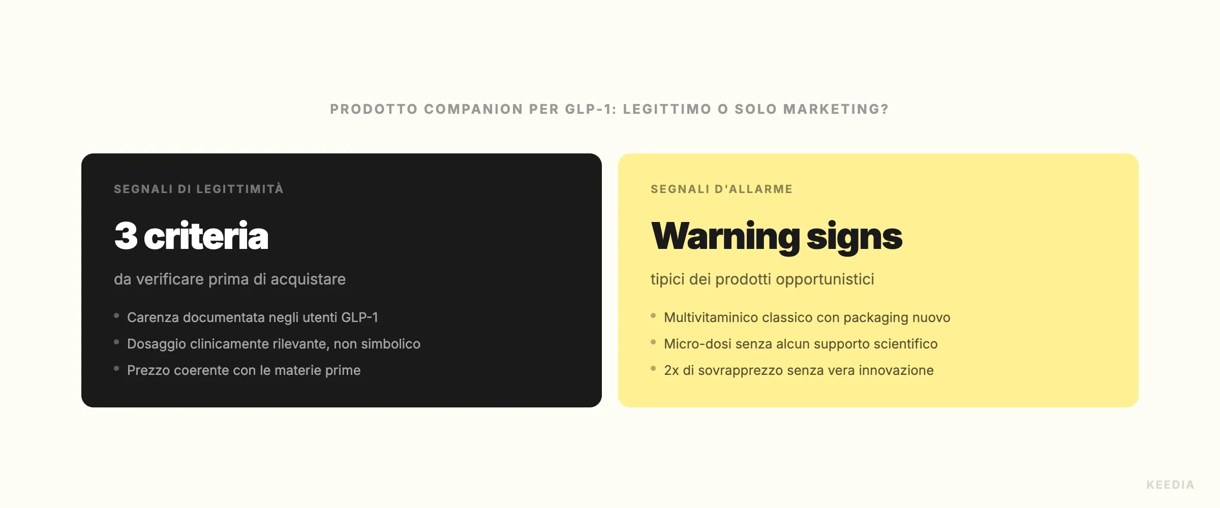 comparison-glp1-companion-legitime-vs-marketing