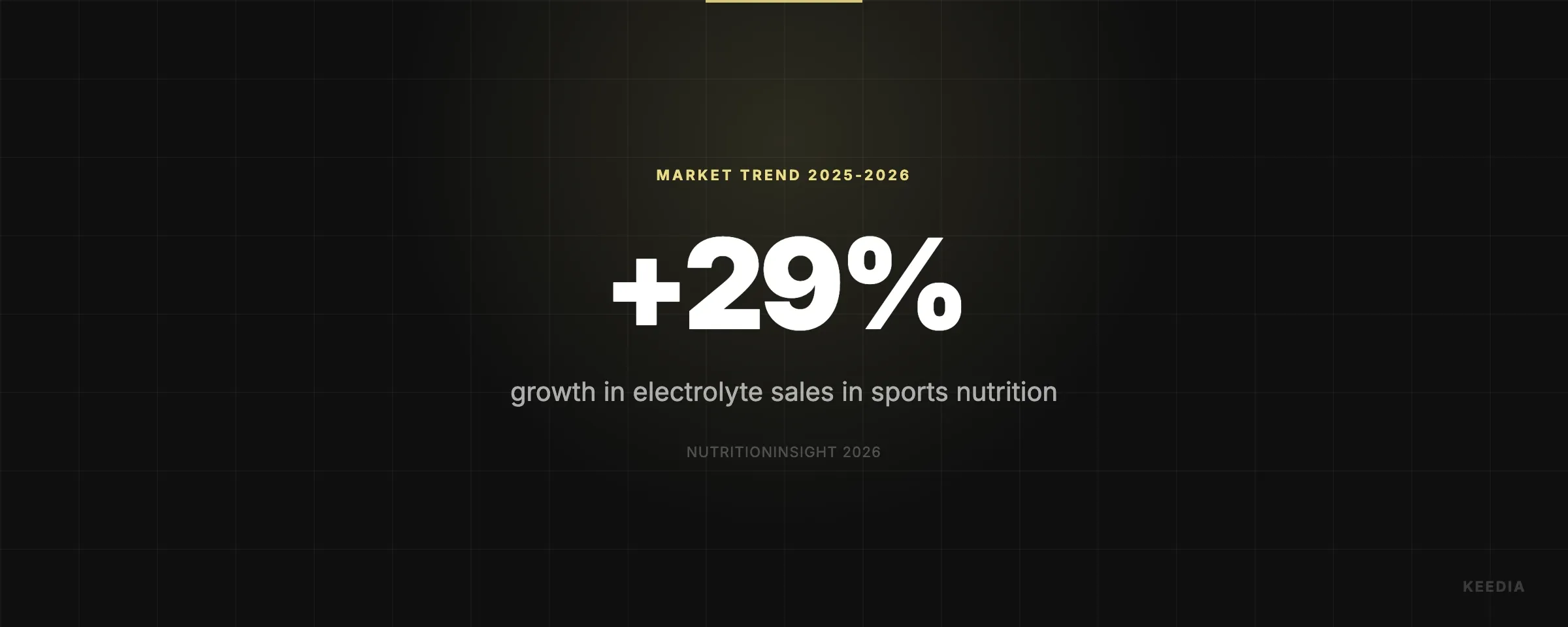 growth in electrolyte sales in sports nutrition