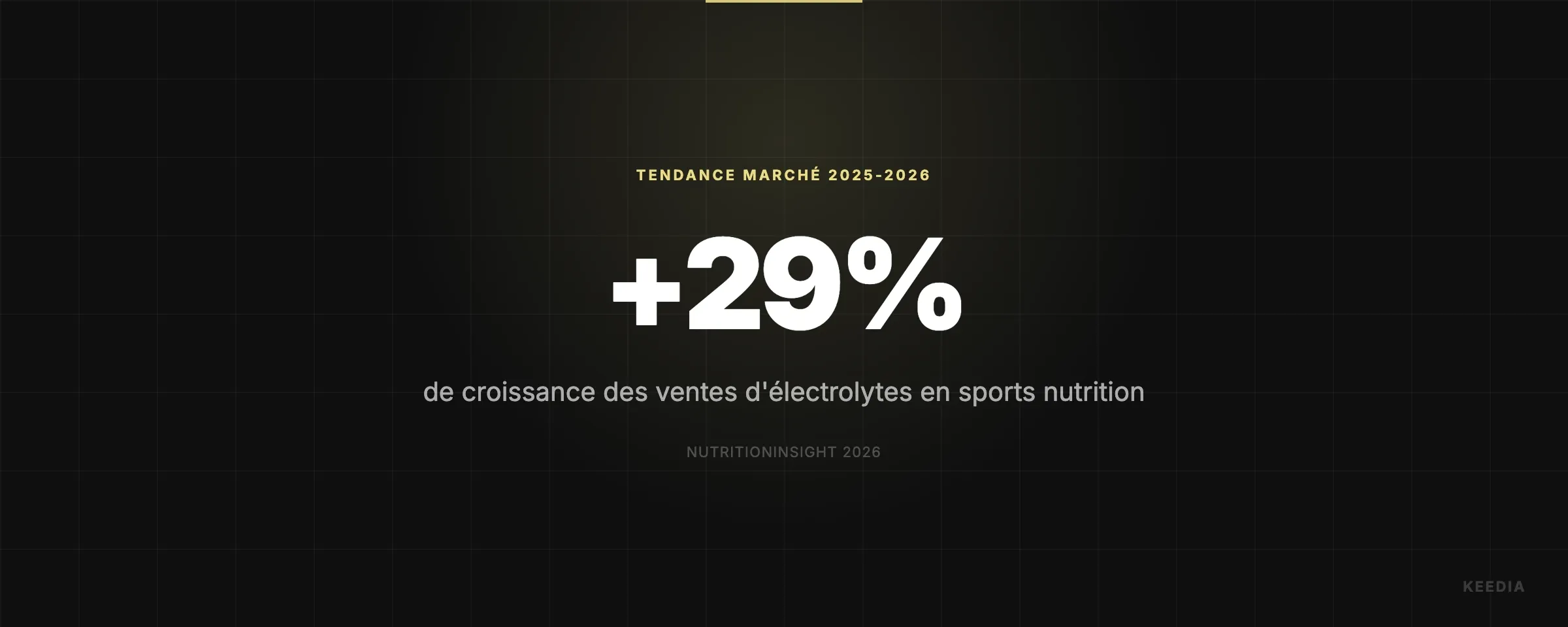 de croissance des ventes d'électrolytes en sports nutrition