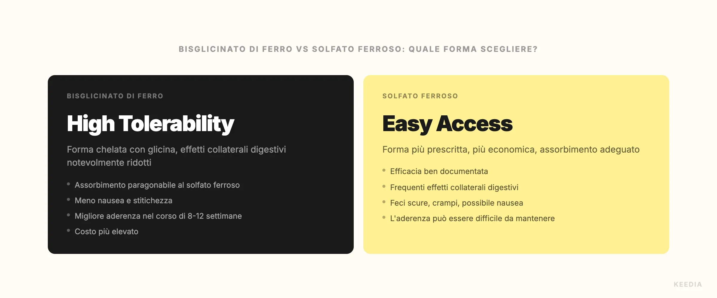 comparison-bisglycinate-vs-sulfate