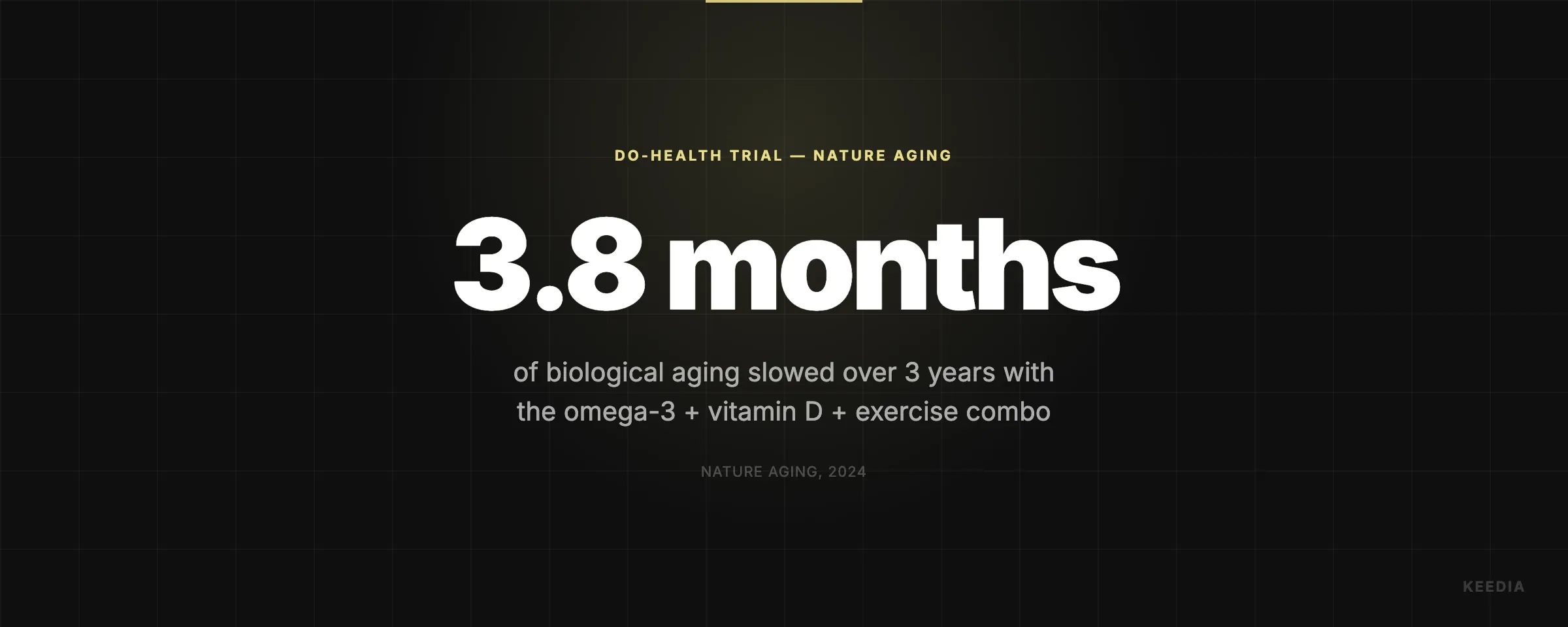 of biological aging slowed over 3 years with the omega-3 + vitamin D + exercise combo
