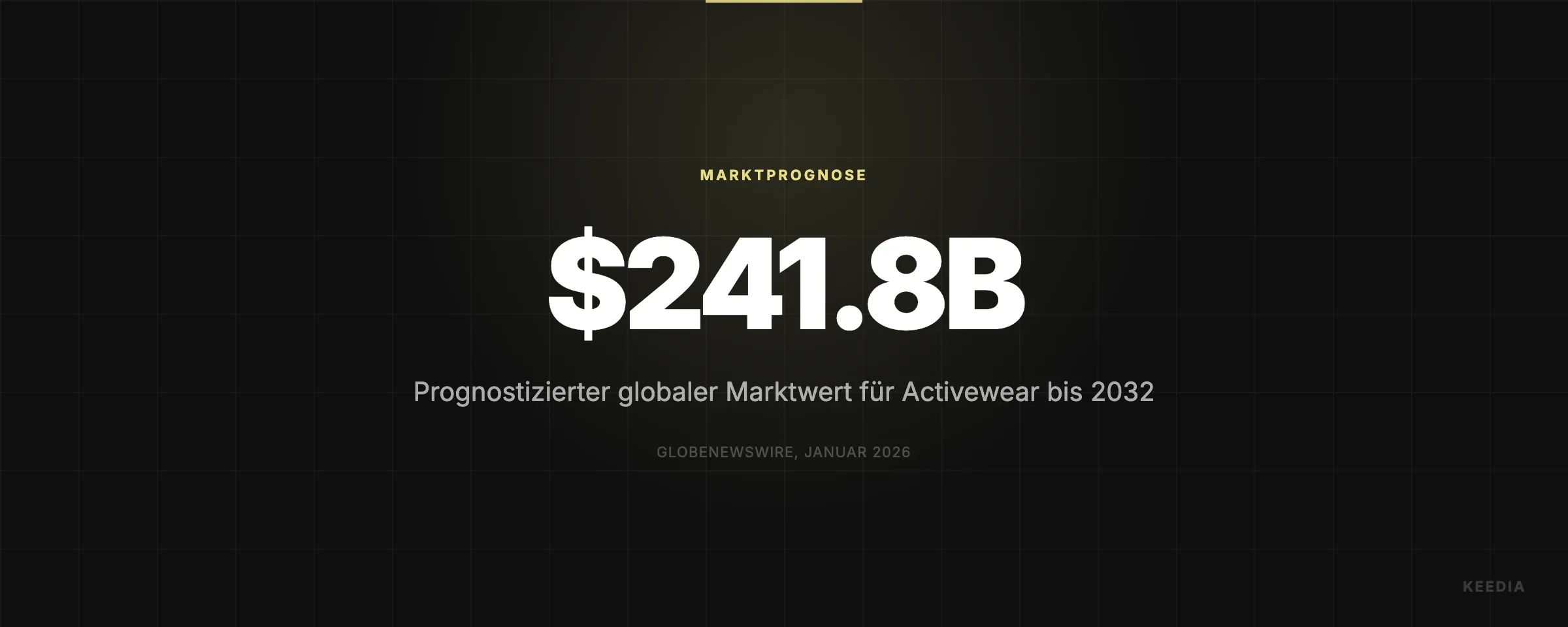 Prognostizierter globaler Marktwert für Activewear bis 2032